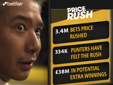 Price Rush: How Betfair's innovative new feature is benefiting the Exchange